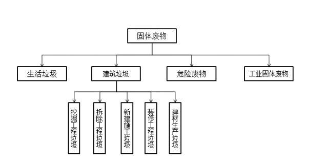 興源環(huán)境擬12億并購綠農(nóng)環(huán)境，戰(zhàn)略加碼建筑垃圾循環(huán)經(jīng)濟藍海